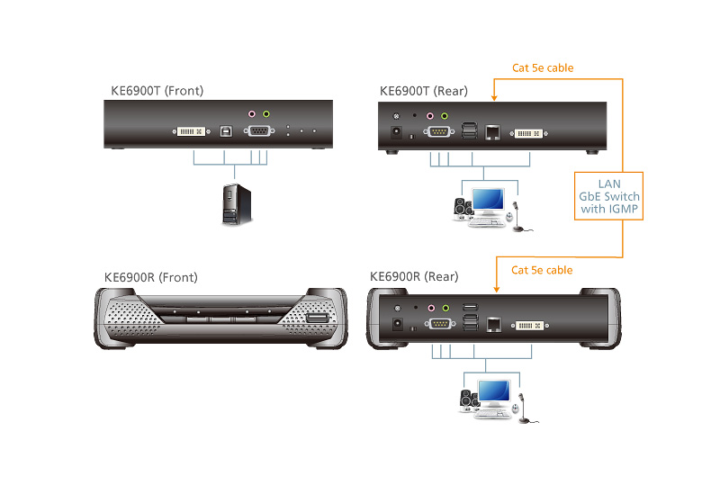 DVI-I单屏幕 KVM Over IP信号延长器-4